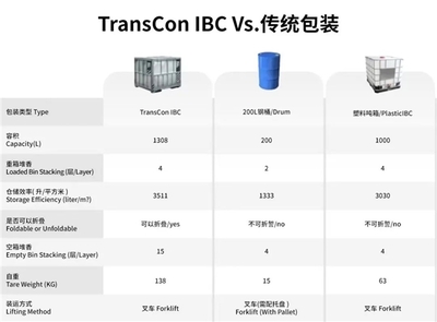 一体两面 微塑料污染治理与小微企业的实践之道